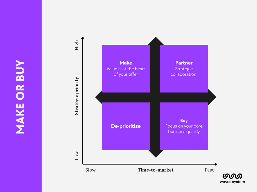 Make or buy matrix